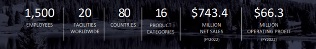 DATA