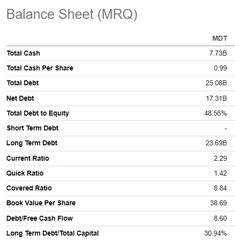 Medtronic balance sheet summarized