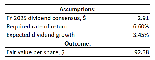 MDT DDM valuation