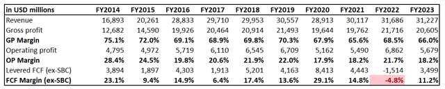 MDT financial performance