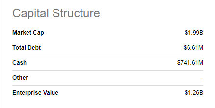 Inmode Capital Structure