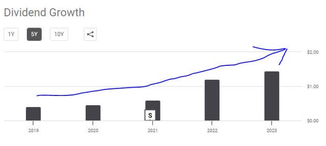 Stifel Financial: A Dividend Grower With Expected 40% EPS Growth In ...