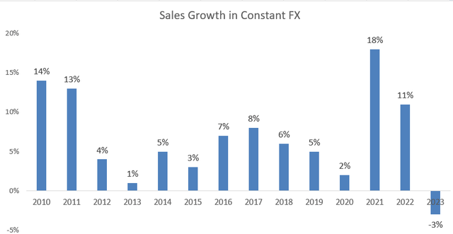 Mettler-Toledo rev growth in fx neutrual
