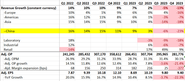 Mettler-Toledo Quarterly Results