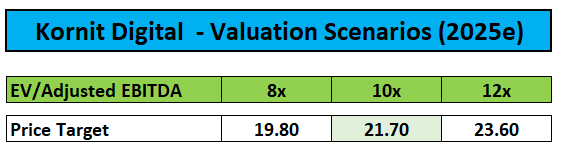 Valuation Scenarios