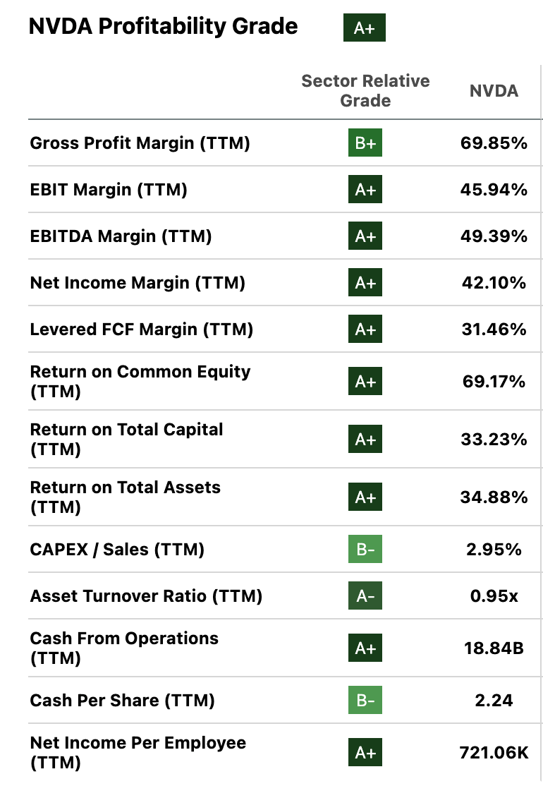 NVDA profitability