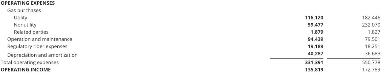 Operating expenses Q4 NJR