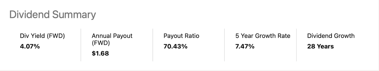 Dividend summary for NJR