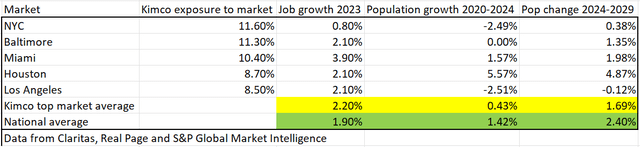 A screenshot of a graph Description automatically generated