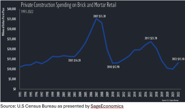 A graph showing the growth of a retail store Description automatically generated