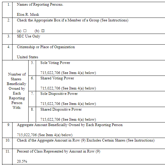 Tesla 13 G/A filing as of December 31, 2023