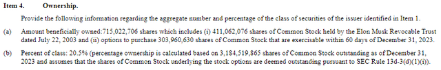 Tesla 13 G/A filing as of December 31, 2023