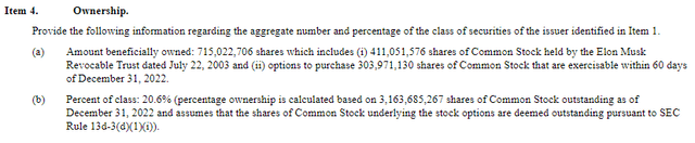 Tesla 13 G/A filing as of December 31, 2023