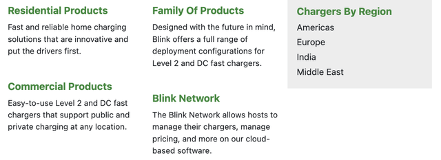 Blink Charging products