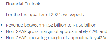 Arista Networks first quarter 2024 guidance