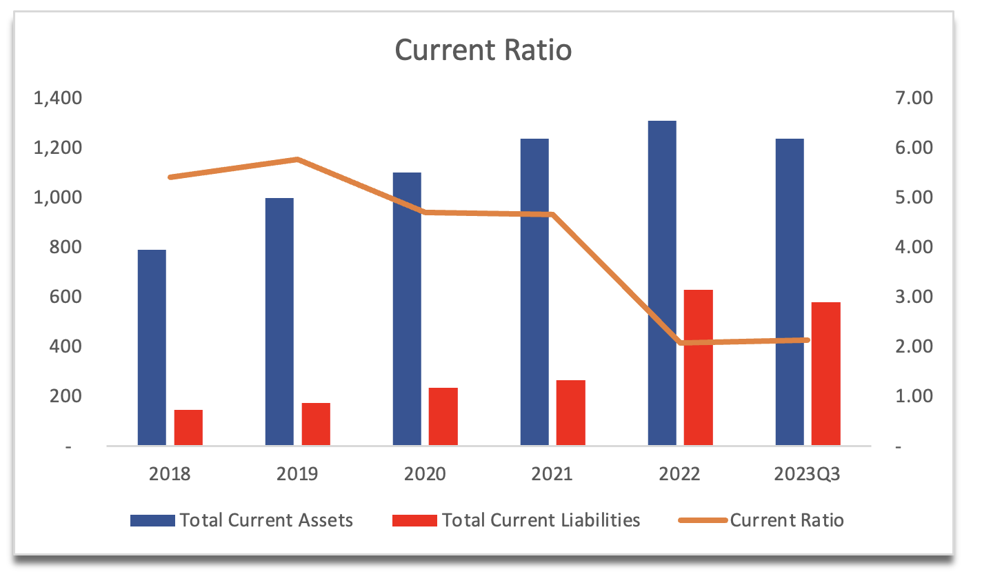 Masimo: Given Lack Of Improvement In Revenues And Margins, A Little ...