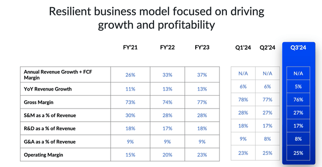 Investor Presentation