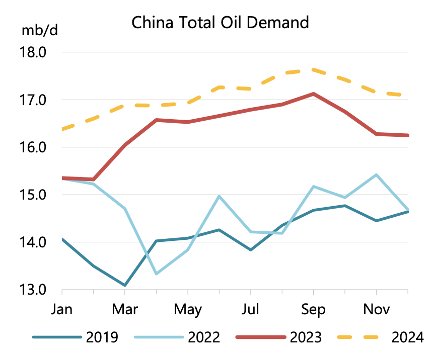 Don T Be Fooled By The IEA S 2024 Global Oil Market Balance Projection   5006891 1708021076337067 Origin 