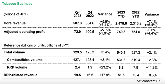 Japan Tobacco 2024 Outlook Disappoints Ploom X Could Be A Winner   513629 17080227042815979 