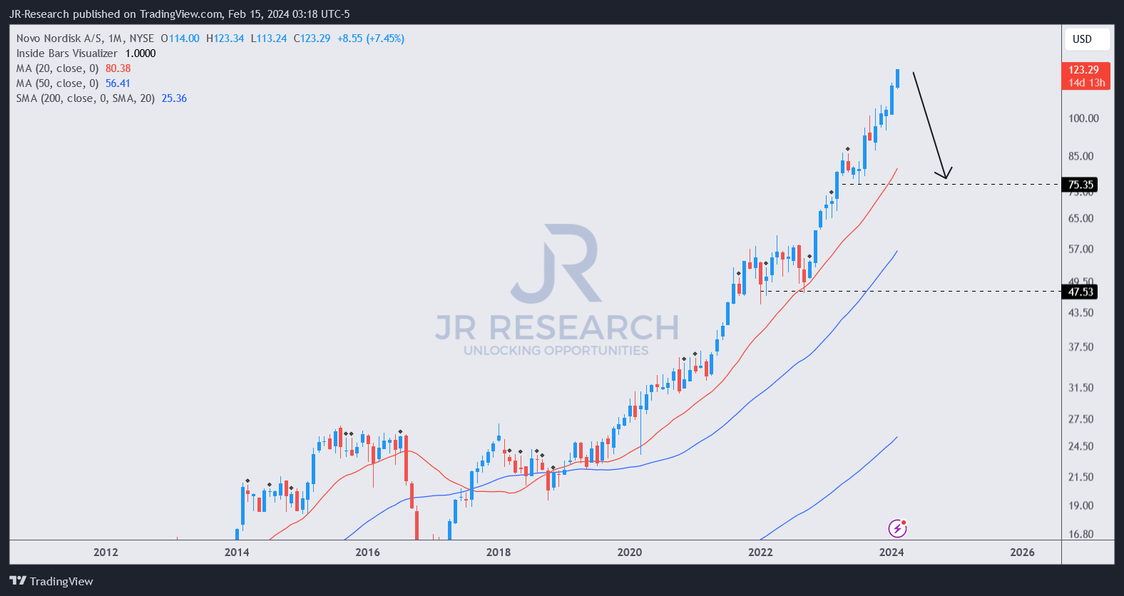 Novo Nordisk Stock Irrational Exuberance Isn't Worth The Risk (NYSE