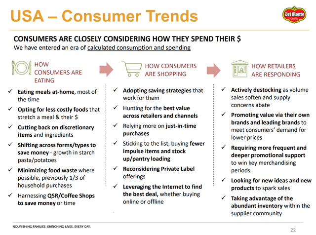 Screenshot of US Consumer Trends