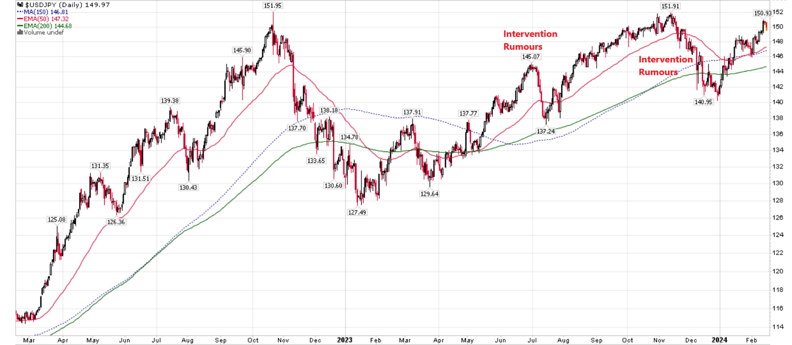 FXY ETF Japanese Officials Warn Of Interventions Again NYSEARCA FXY fxy-etf-japanese-officials-warn-of-interventions-again-nysearca-fxy