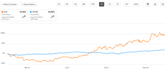 Price Chart