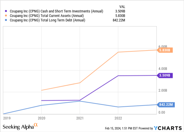 Coupang Stock: The Turn To Profit (NYSE:CPNG) | Seeking Alpha