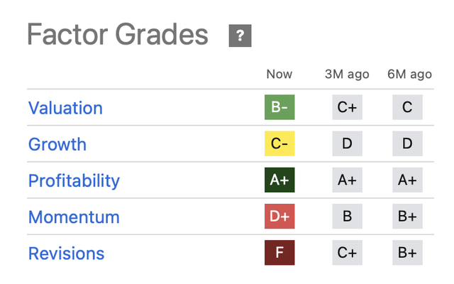 Factor grades