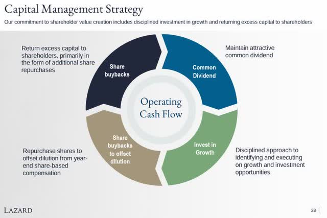 Lazard - capital strategy