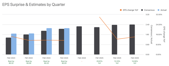 CRM Earnings Expectations