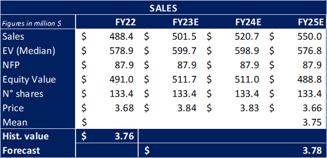 Analysis of multiples tables