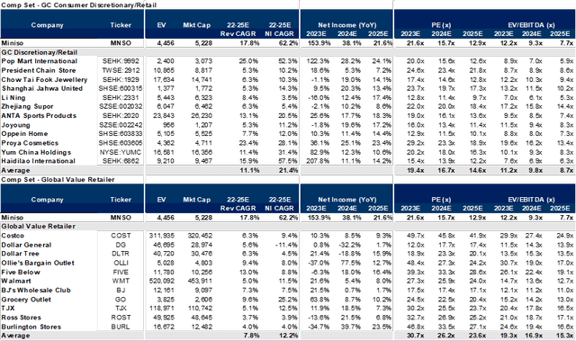 Comparative Trading Indicators