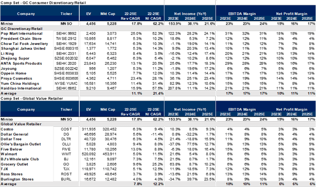 Comparative operating indicators