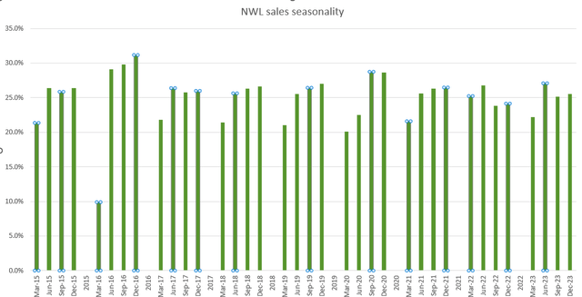 A graph with numbers and lines Description automatically generated