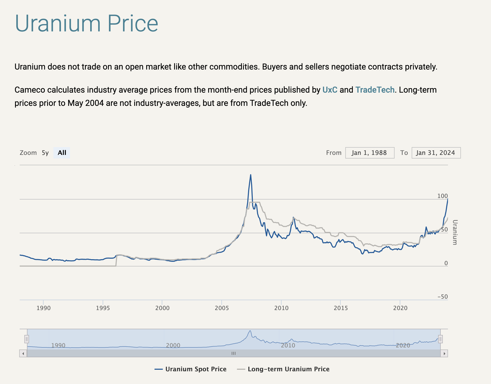 Sprott Uranium Miners Etf Soars 2 Reasons To Buy It Nysearca Urnm Seeking Alpha