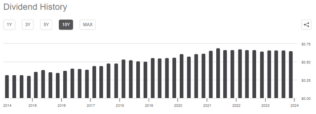 Enbridge: Continuing To Look Like A Solid Core Income Holding (NYSE:ENB ...