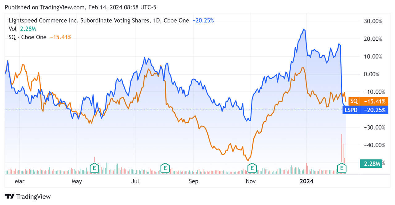 52-Week Stock Price Comparison