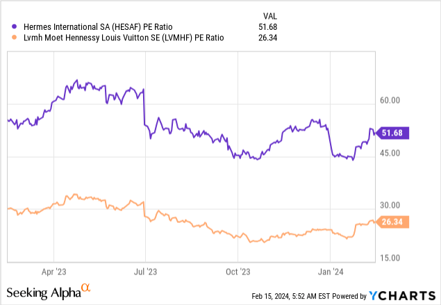 Hermes Stock: Consensus Estimates For 2024 Are Too Low (Upgrade)  (OTCMKTS:HESAF)