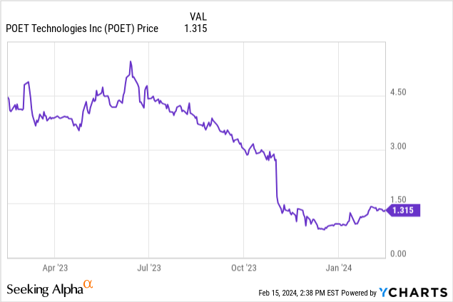 POET 2024 Could Be The Year For The Tide To Turn NASDAQ POET   Saupload 7b156744c671e1d9cd41ccca8952ca8d 