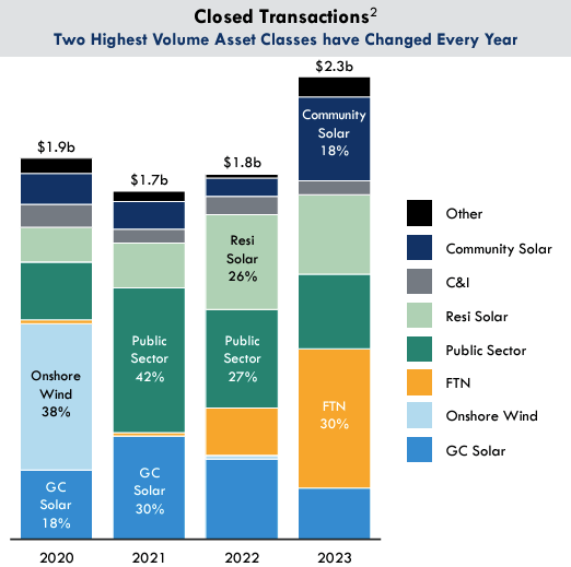 closed investment