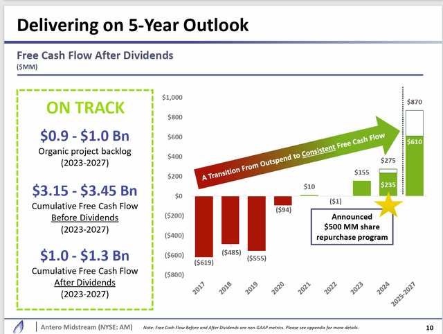 Antero Midstream: A Dividend Increase May Enter The Room (NYSE:AM ...