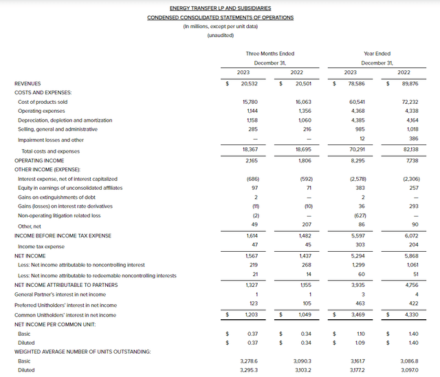 Energy Transfer Stock There's Still Time To Buy This UltraHigh