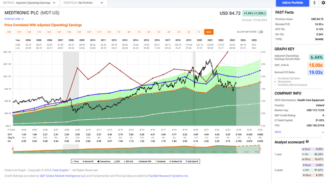 Fast Graphs analysis