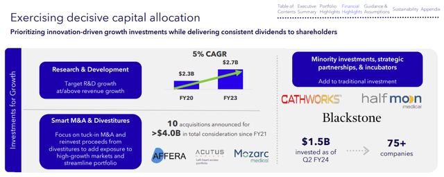 Capital allocation