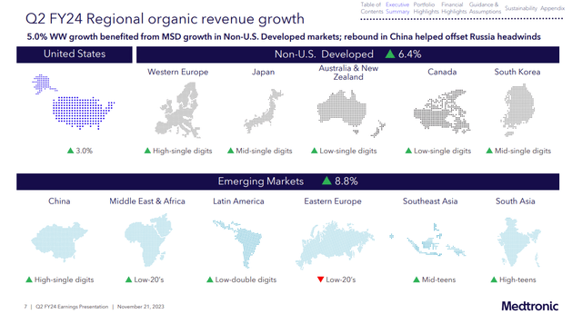 emerging markets growth