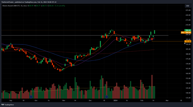 TradingView