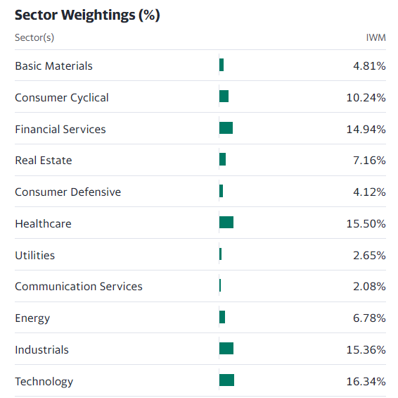 Yahoo Finance
