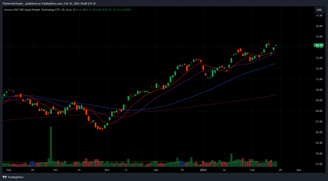 TradingView
