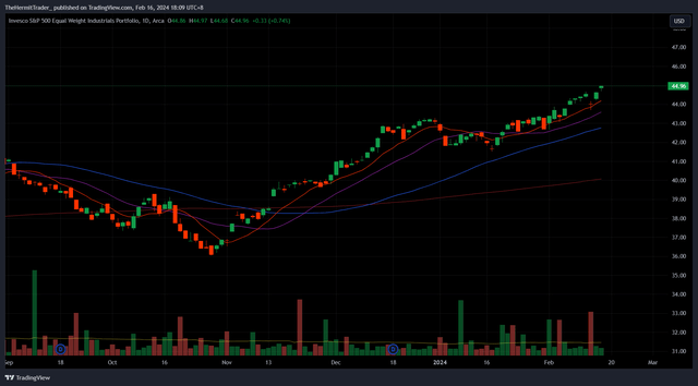TradingView